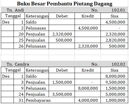 Detail Contoh Buku Besar Pembantu Nomer 20