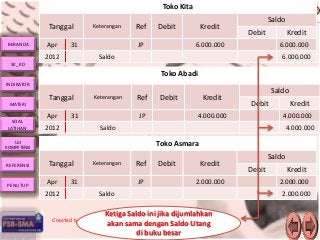 Detail Contoh Buku Besar Pembantu Nomer 26