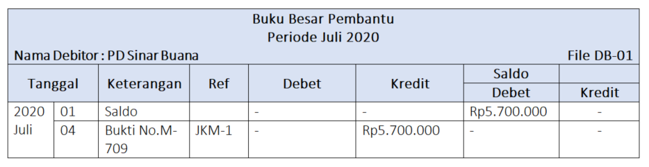 Detail Contoh Buku Besar Pembantu Nomer 31