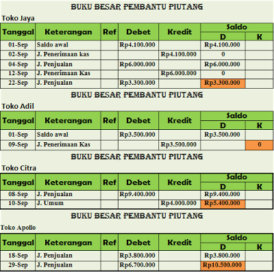 Detail Contoh Buku Besar Pembantu Nomer 35