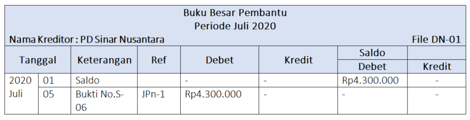 Detail Contoh Buku Besar Pembantu Nomer 41