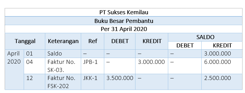 Detail Contoh Buku Besar Pembantu Nomer 6