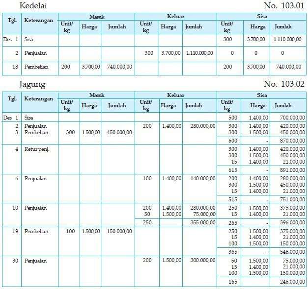 Detail Contoh Buku Besar Pembantu Persediaan Barang Nomer 15