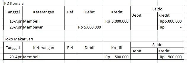 Detail Contoh Buku Besar Pembantu Persediaan Barang Nomer 19