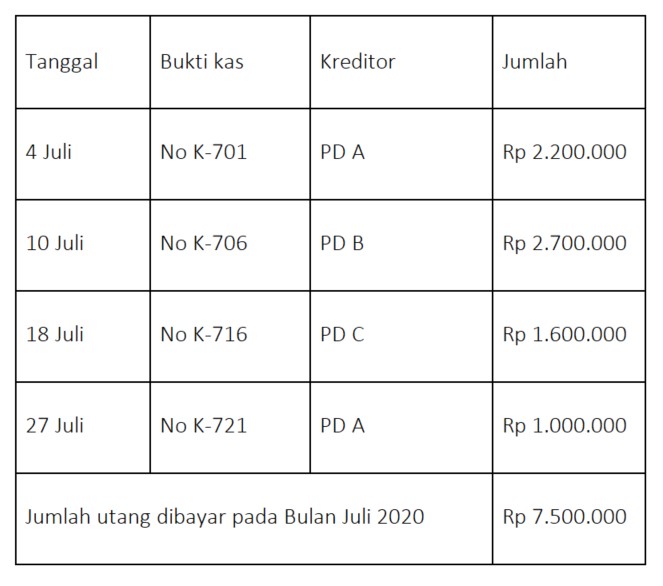 Detail Contoh Buku Besar Pembantu Persediaan Barang Nomer 43