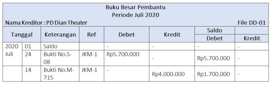 Detail Contoh Buku Besar Pembantu Piutang Nomer 2