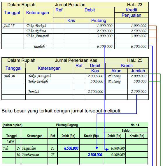 Detail Contoh Buku Besar Pembantu Piutang Nomer 25