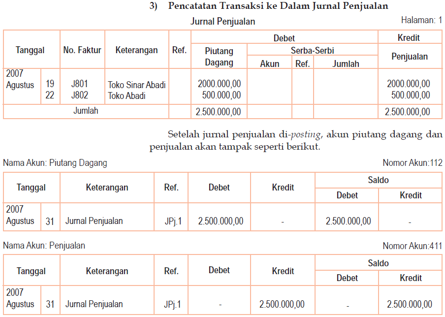 Detail Contoh Buku Besar Penjualan Nomer 19