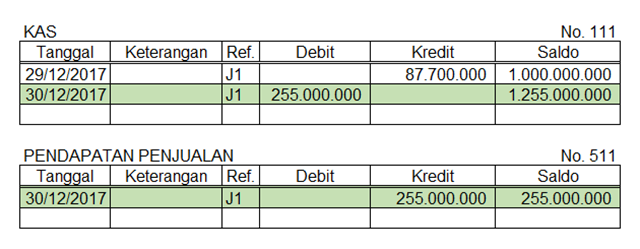 Detail Contoh Buku Besar Penjualan Nomer 24