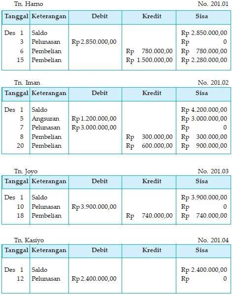 Detail Contoh Buku Besar Penjualan Nomer 33