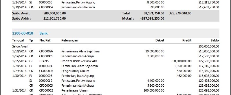 Detail Contoh Buku Besar Penjualan Nomer 37