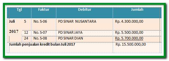 Detail Contoh Buku Besar Penjualan Nomer 43