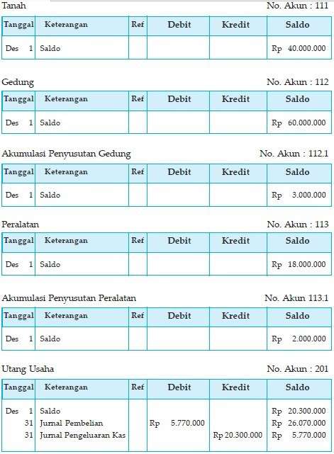 Detail Contoh Buku Besar Perusahaan Dagang Nomer 16