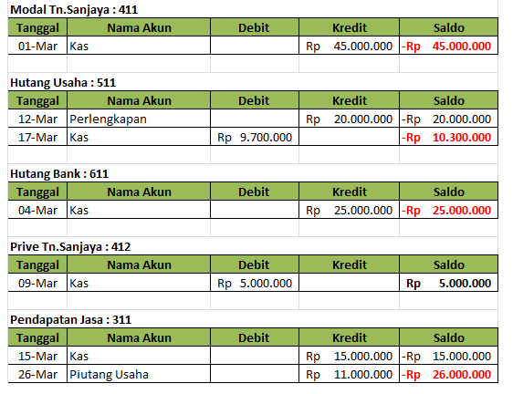 Detail Contoh Buku Besar Perusahaan Dagang Nomer 25