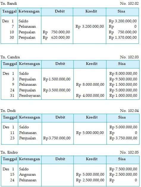 Detail Contoh Buku Besar Perusahaan Dagang Nomer 27