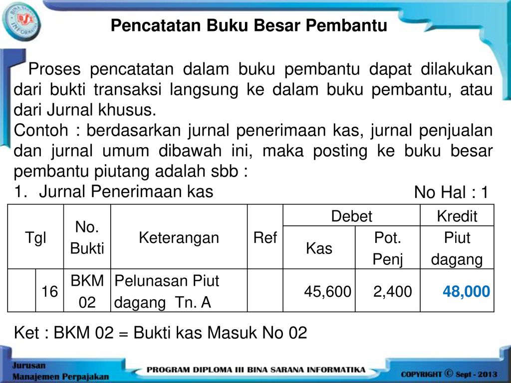 Detail Contoh Buku Besar Perusahaan Dagang Nomer 49