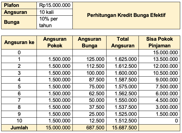 Detail Contoh Buku Cicilan Kredit Nomer 27