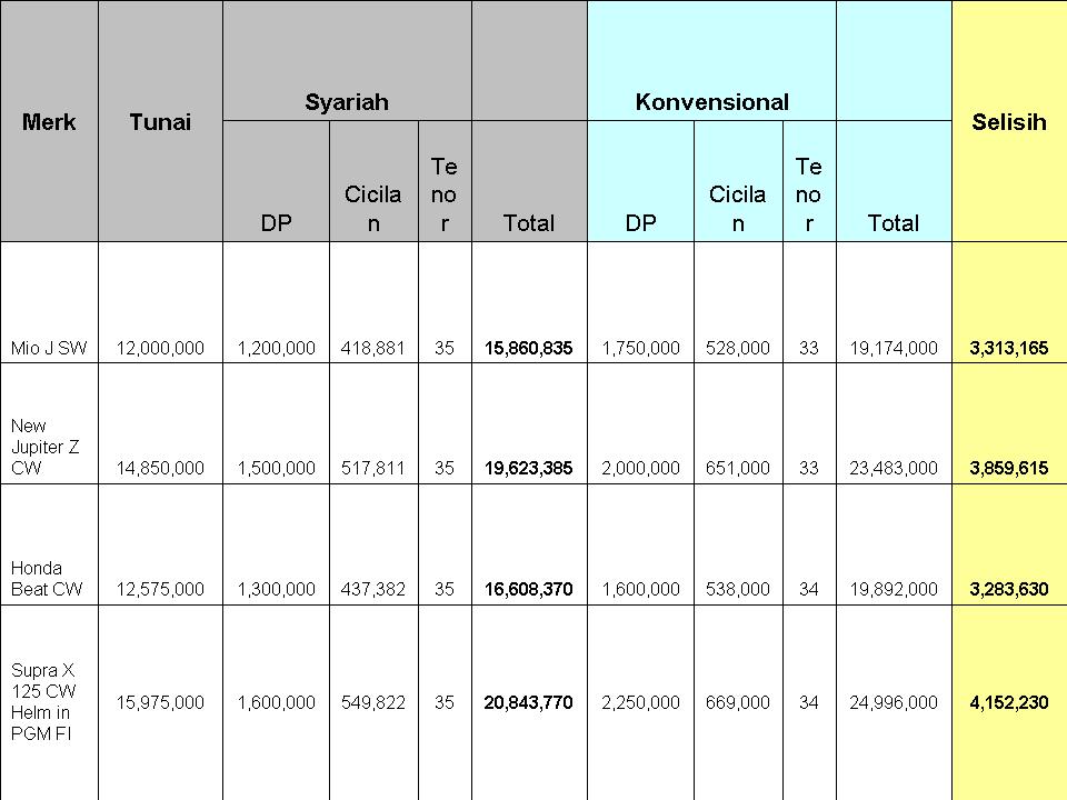 Detail Contoh Buku Cicilan Kredit Nomer 38