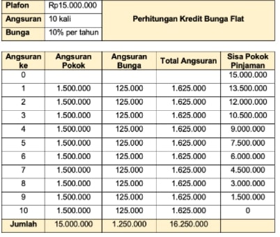 Detail Contoh Buku Cicilan Kredit Nomer 47