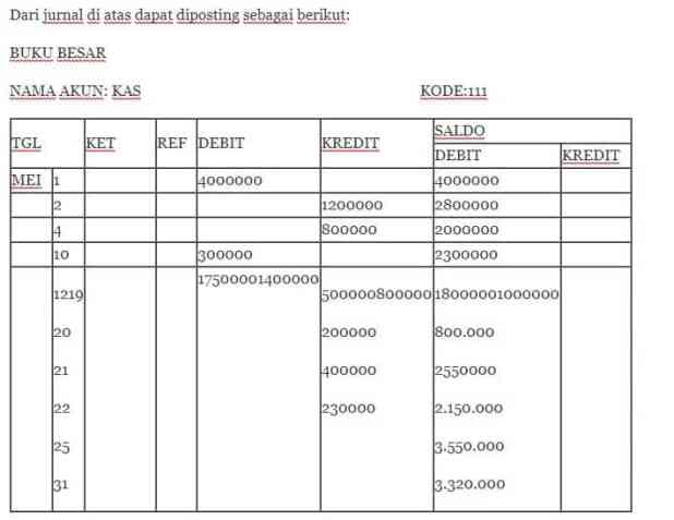 Detail Contoh Buku Cicilan Kredit Nomer 53