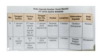 Detail Contoh Buku Ekspedisi Surat Keluar Nomer 18