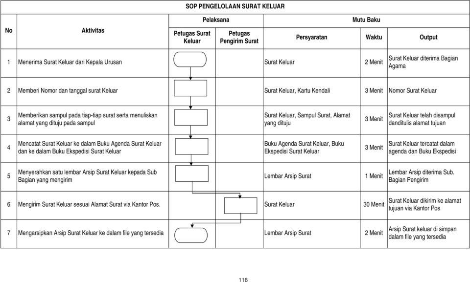 Detail Contoh Buku Ekspedisi Surat Keluar Nomer 29