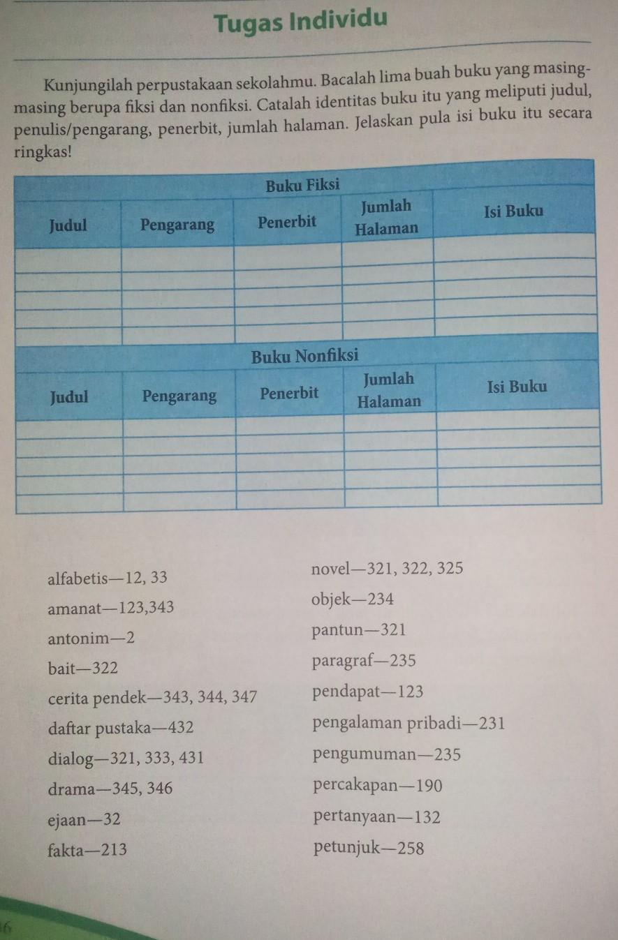 Detail Contoh Buku Fiksi Beserta Identitasnya Nomer 39