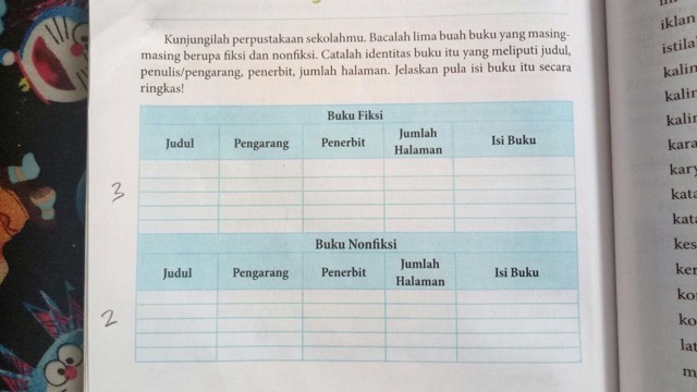 Detail Contoh Buku Fiksi Brainly Nomer 2