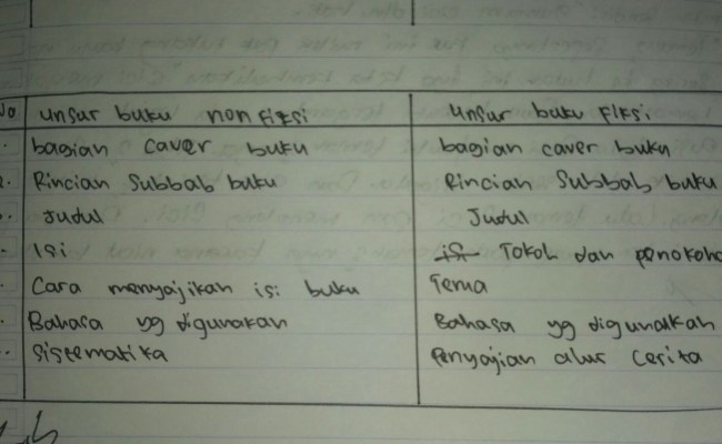 Detail Contoh Buku Fiksi Brainly Nomer 34