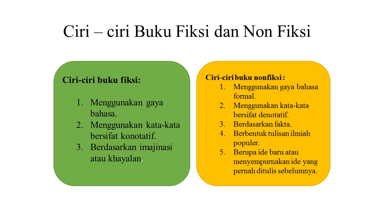 Detail Contoh Buku Fiksi Dan Unsur Unsurnya Nomer 13