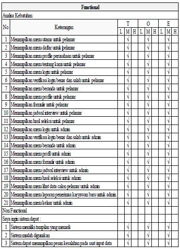 Detail Contoh Buku Harian Satpam Nomer 42