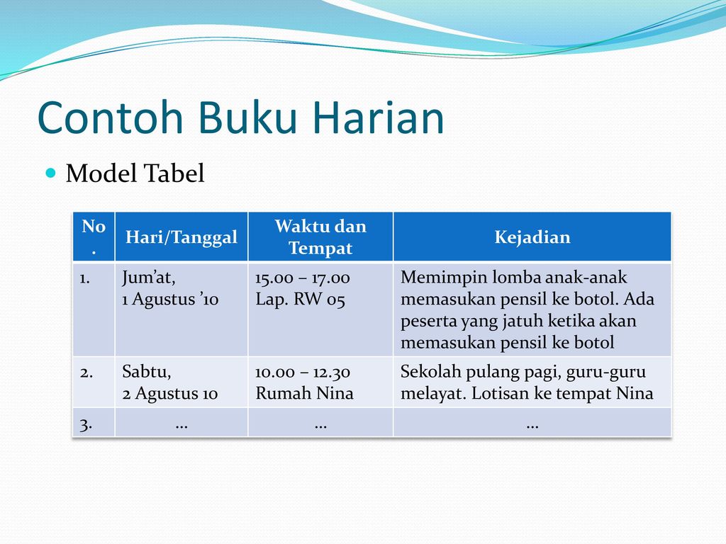 Detail Contoh Buku Harian Singkat Nomer 18