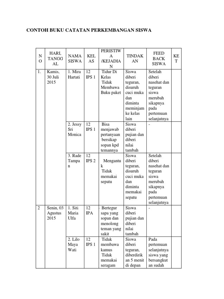 Detail Contoh Buku Harian Tentang Sekolah Nomer 53