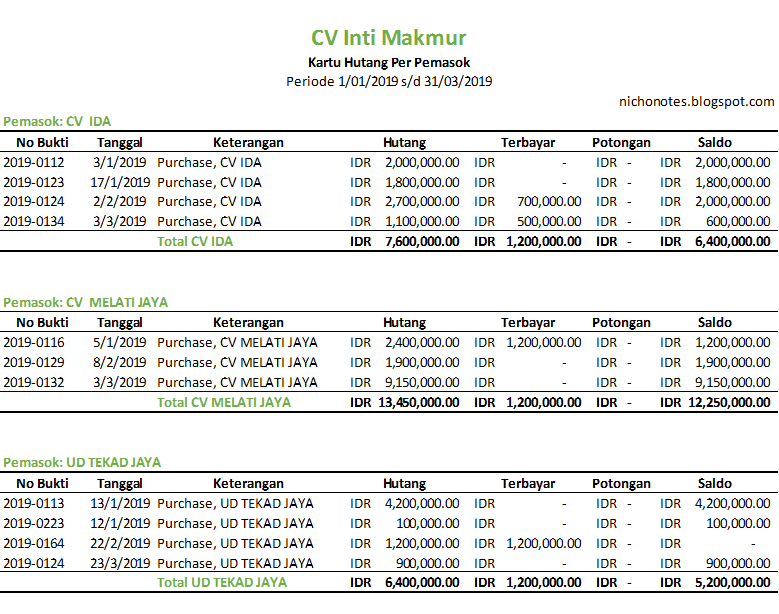 Detail Contoh Buku Hutang Sederhana Nomer 15