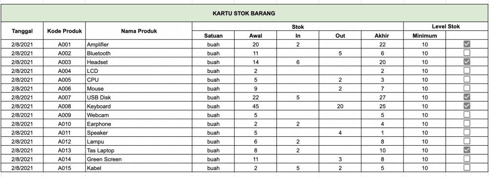 Detail Contoh Buku Inventaris Nomer 52