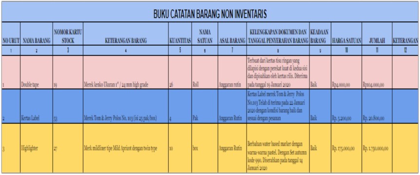 Detail Contoh Buku Inventaris Barang Nomer 10