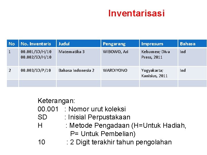 Detail Contoh Buku Inventaris Perpustakaan Nomer 42