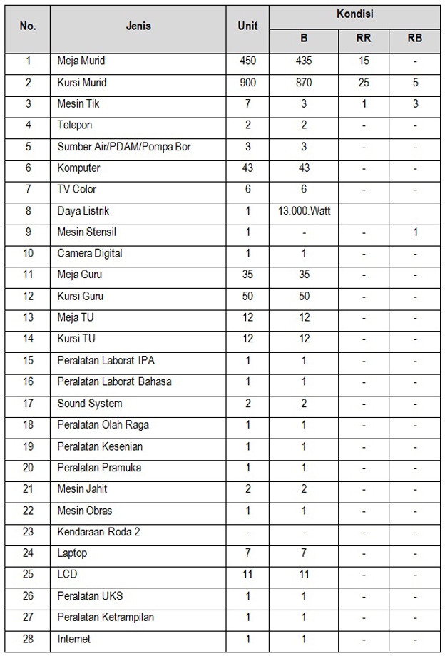 Detail Contoh Buku Inventaris Sarana Prasarana Nomer 41