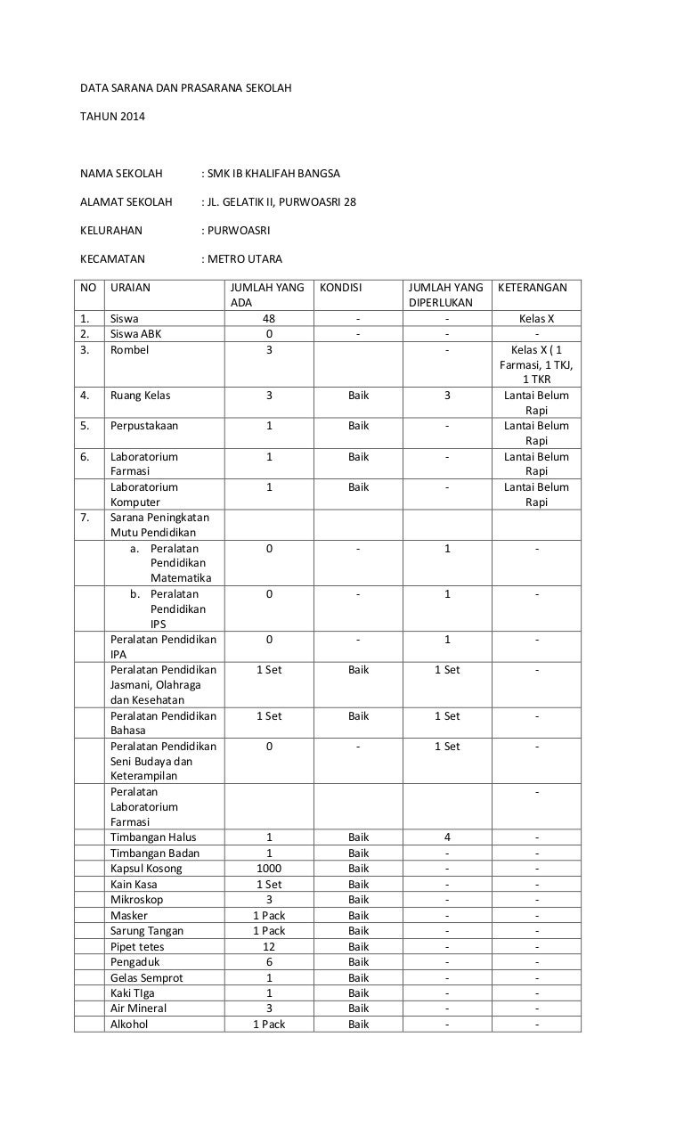 Detail Contoh Buku Inventaris Sarana Prasarana Nomer 6