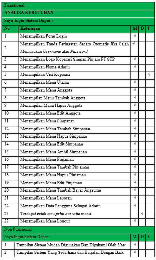 Detail Contoh Buku Jula Jula Nomer 7