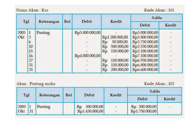 Detail Contoh Buku Jurnal Nomer 11
