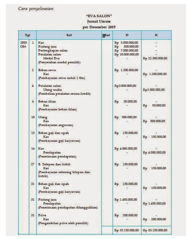 Detail Contoh Buku Jurnal Nomer 12