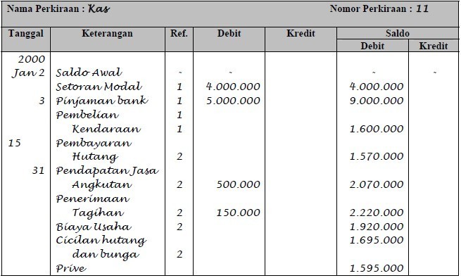 Detail Contoh Buku Jurnal Nomer 14