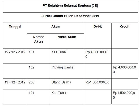 Detail Contoh Buku Jurnal Nomer 16