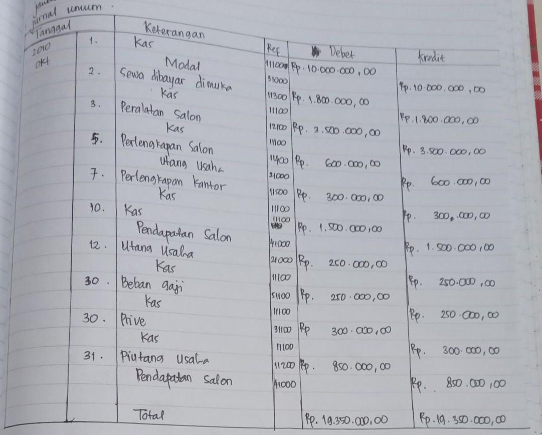 Detail Contoh Buku Jurnal Nomer 18