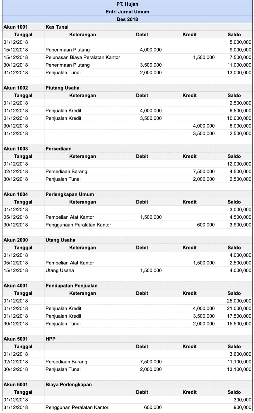 Detail Contoh Buku Jurnal Nomer 4