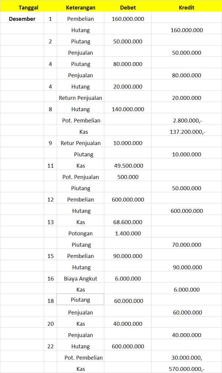 Detail Contoh Buku Jurnal Nomer 34