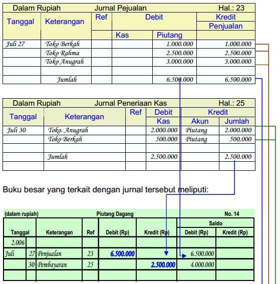 Detail Contoh Buku Jurnal Nomer 50