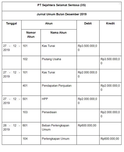 Detail Contoh Buku Jurnal Nomer 9