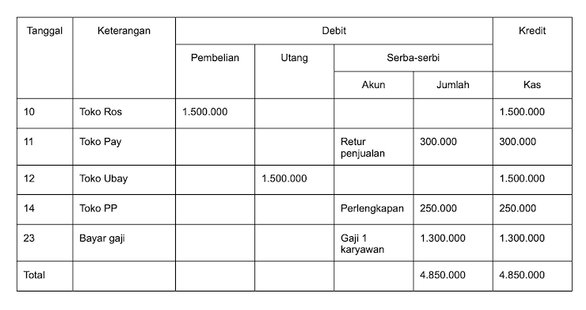 Detail Contoh Buku Kas Keluar Nomer 12